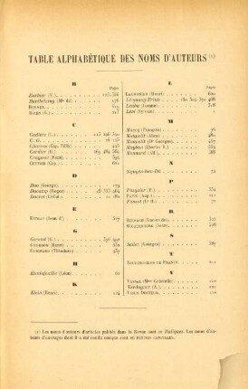 Table alphabétique des noms d'auteurs