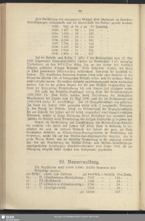 22. Bauverwaltung