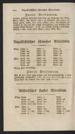 Altfriesisches starkes Adjectivum.