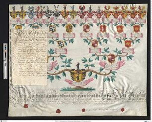 Münchhausen, Karl Wilhelm Ernst von