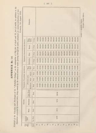 Appendix No. 16. Table of the velocities and discharges of the "Daltollah Cutting", on the assumption ...