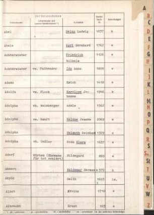 Jahrestabellen Sterbefälle Solingen 1987