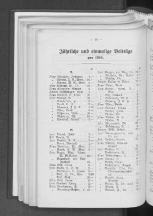Jährliche und einmalige Beiträge pro 1910.