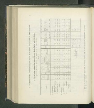 Zahl der Klassen, Lehrer und Schüler am 1. Februar 1913: (Tabelle 9.)
