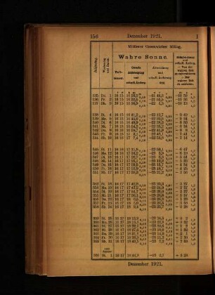 Dezember 1921.