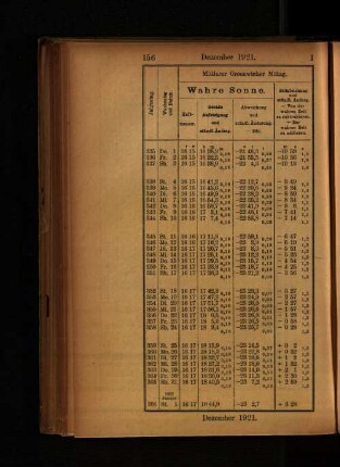 Dezember 1921.