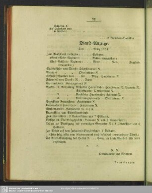 Schema I. - Schema V.