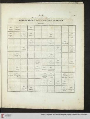 Jahrhundert Ludwigs des Frommen
