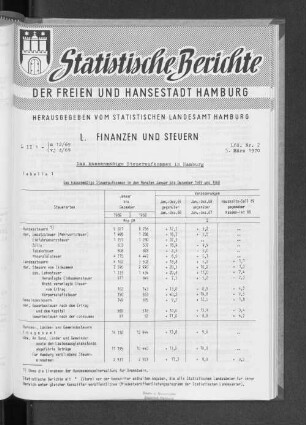 Das kassenmäßige Steueraufkommen in Hamburg : Lfd. Nr. 2