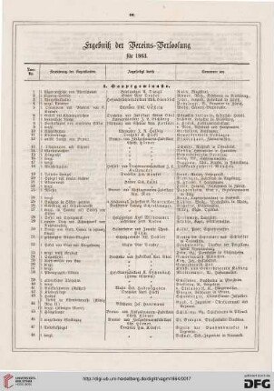 Ergebniß der Vereins-Verloosung für 1863