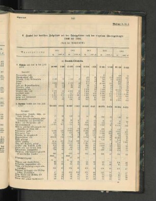 6. Handel des deutschen Zollgebiets mit den Schutzgebieten nach den einzelnen Warengattungen 1900 bis 1904.