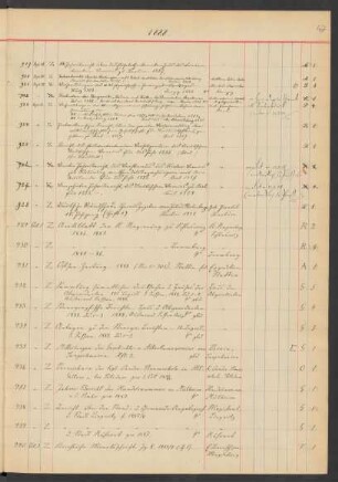 1888 Oktober (Nr. 929 bis 1271)