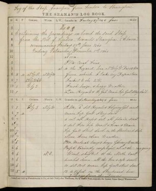 1r-1v, 29. June 1860-2. July 1860 [südwestliche Richtung]