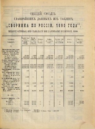 Sbornik svěděnij po evropejskoj Rossii, 10 = 1890