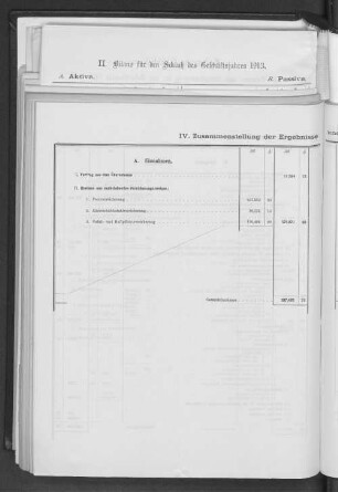 IV. Zusammenstellung der Ergebnisse und Gewinnverwendung.