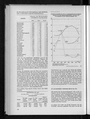 Schaubild 2: Die Stimmenanteile der drei im Landesparlament vertretenen Parteien bei den Bürgerschaftswahlen 1946 bis 1974 im Vergleich mit der Bundestagswahl 1972