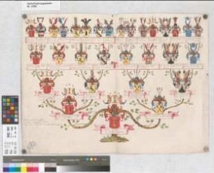 Proband: Korff [gen. Schmising], Clemens August von; Vater: Korff [gen. Schmising], Karl Mauritz von; Mutter: Boeselager, Sophia Antonetta Josepha Bernhardina von: Münster, Domkapitel