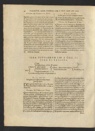 Idea Titulorum Lib. I. Cod. De Iure Ac Legibus