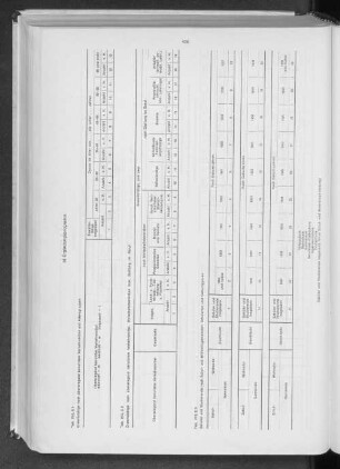 Übersicht über das Sachgebiet IV "Pendler" des Tabellenprogramms der Statistischen Landesämter zur Volkszählung 1970 b) Ergänzungsprogramm