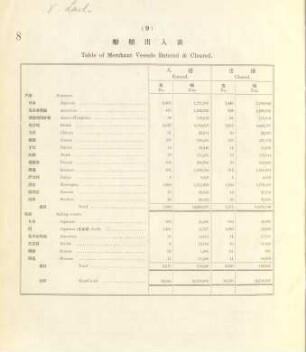 9. Table of merchant vessels entered & cleared