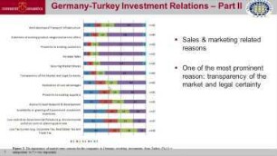 German-Turkish Investment Relations - Part II