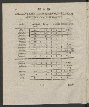 Calculus, Dierum Serenorum, Nubilorum, Mixtorum Cum Phaenomenis