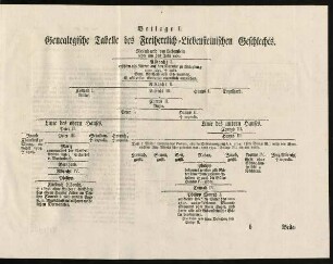 123-132, Beilage I - IV