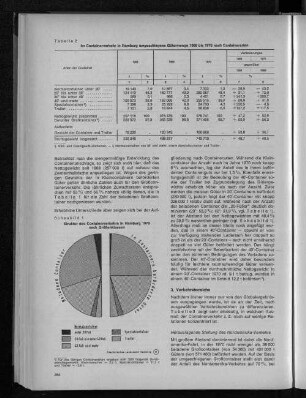 Tabelle 2: Im Containerverkehr in Hamburg umgeschlagene Gütermenge 1968 bis 1970 nach Containerarten