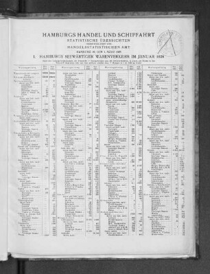 I. Hamburgs Seewärtiger Warenverkehr im Januar 1928