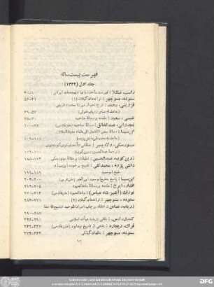 فهرست بیست ساله
