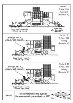 Three different seeding systems, Harvester-seeding investigations 1996