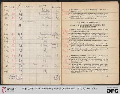 Vorder- und Ostasien – Keramik, Arbeiten in Metall, Holz und Speckstein (Nr. 435-501)