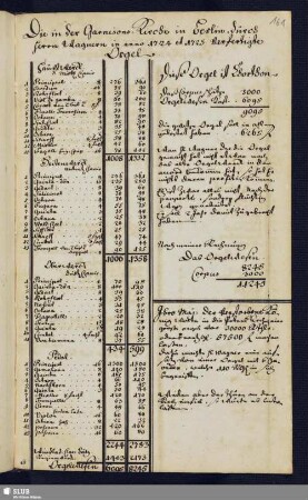 Die in der Garnisons-Kirche in Berlin durch Herrn Wagnern in anno 1724 et 1725 verfertigte Orgel