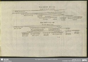 Tab. LXIX. ad §. 1169