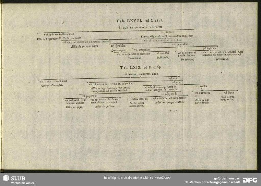 Tab. LXIX. ad §. 1169