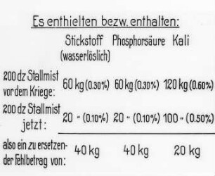 Tabelle: Stickstoff, Phosphorsäure, Kali : Technikgeschichte | Technik und Wirtschaft | Kali und Kochsalz | Verarbeitung | Abfall und Nebenproduktgewinnung der Kali-Industrie