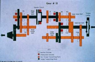 Gear # 15