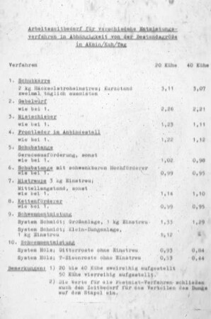 Arbeitszeitbedarf für verschiedene Entmistungsverfahren in Abhängigkeit von der Bestandsgröße in AKmin/Kuh/Tag