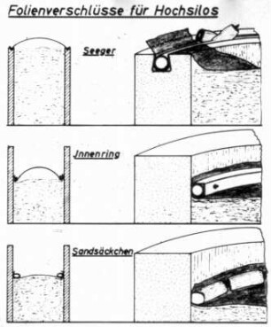 Folienverschlüsse für Hochsilos