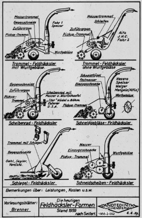 Die heutigen Feldhäcksler-Formen Stand 1959 nach Seifert