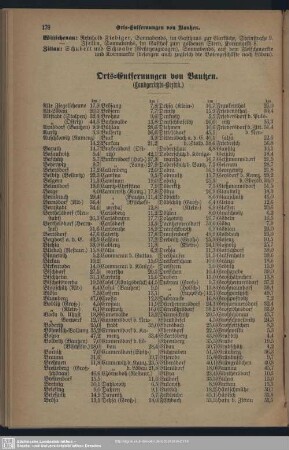 Orts-Entfernungen von Bautzen (Landgerichts-Bezirk)