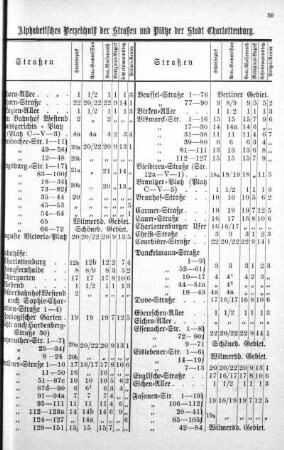 Alphabetisches Verzeichniß der Straßen und Plätze der Stadt Charlottenburg