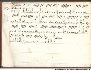 69 Lute pieces, lute - BSB Mus.ms. 272 : [collection title, f.1r:] Wallisch Danntz // Distannt
