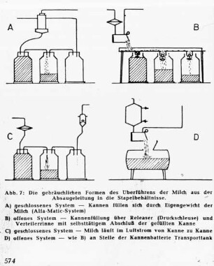 Die gebräuchlichen Formen des Überführens der Milch aus der Absaugeleitung in die Stapelbehältnisse