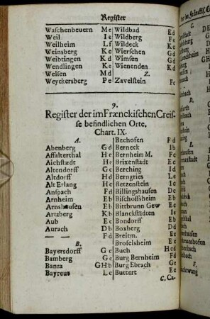 9. Register der im Frænckischen Creisse befindlichen Orte