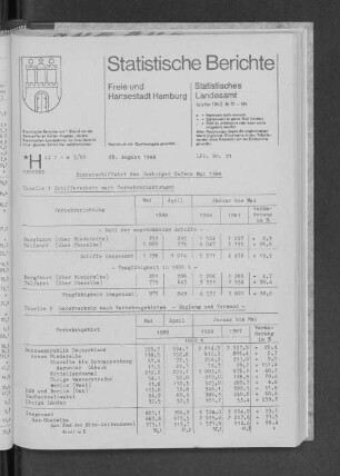 Binnenschiffahrt des Hamburger Hafens Mai 1988 : Lfd. Nr. 21