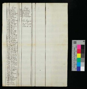 Liste französischer Schiffe