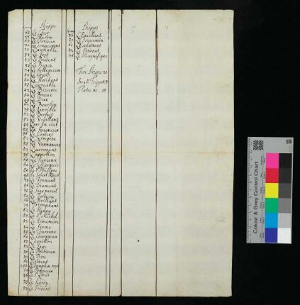 Liste französischer Schiffe