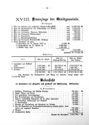 XVIII. Finanzlage der Stadtgemeinde