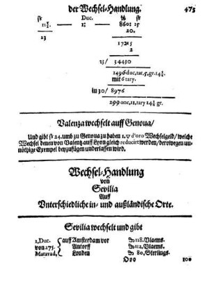 Wechsel-Handlung von Sevilia Auff Unterschiedliche in- und außländische Orte.